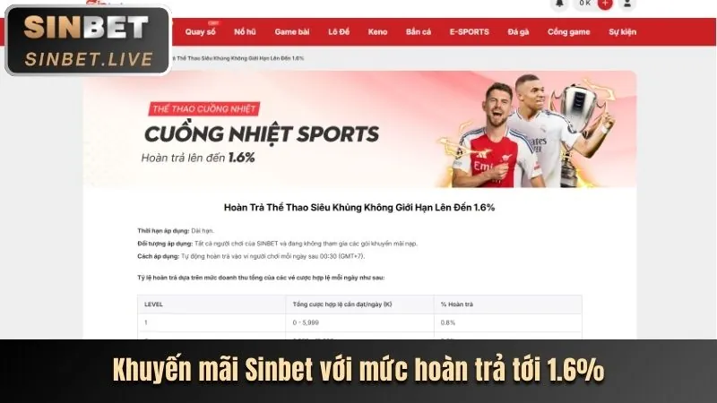 Khuyến mãi 188BET 250 Giftcode